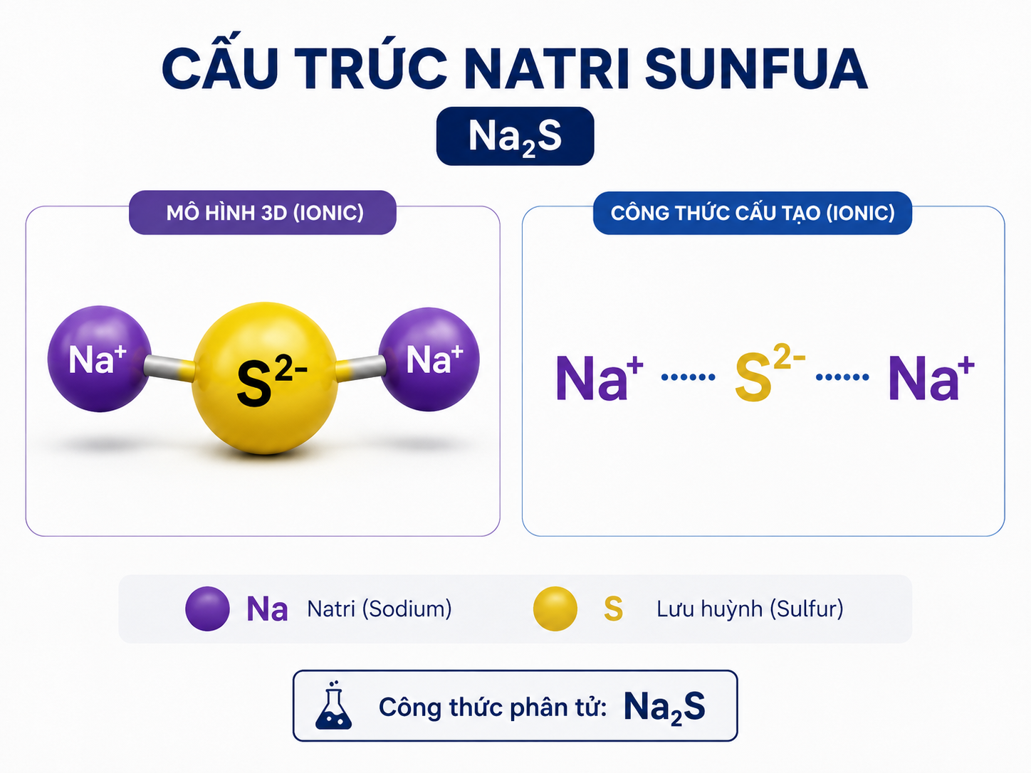 công thức hóa học Đá thối Sodium Sulfide Na2S