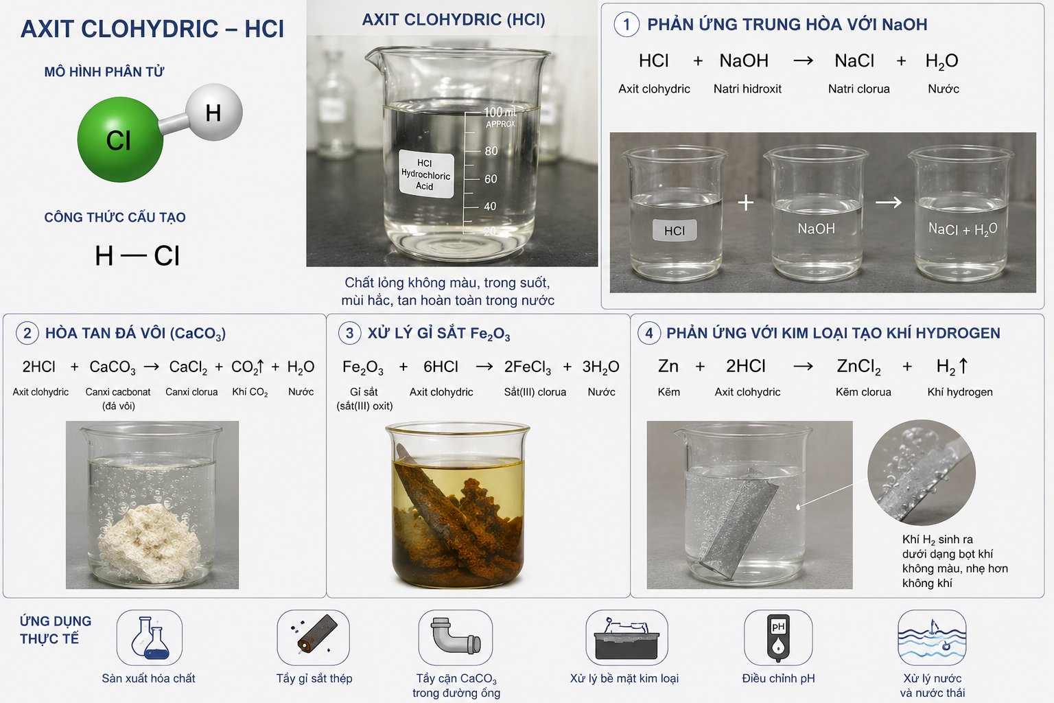 công thức và tính chất hóa học của Axit Clohydric HCl