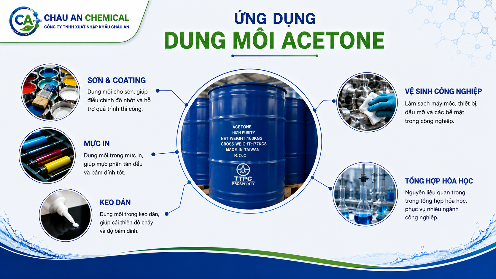 Ứng dụng Acetone 99.5% trong sơn coating, mực in, keo dán và vệ sinh công nghiệp