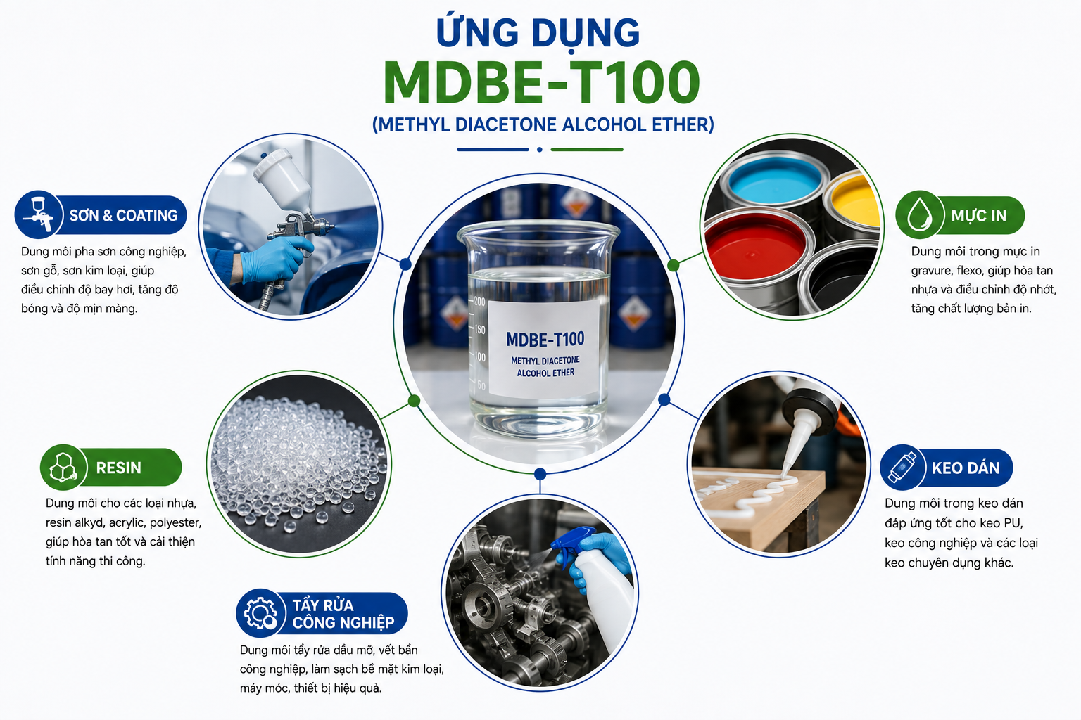 Ứng dụng MDBE-T100 Dibasic Esters trong sơn, coating, mực in, resin và tẩy rửa