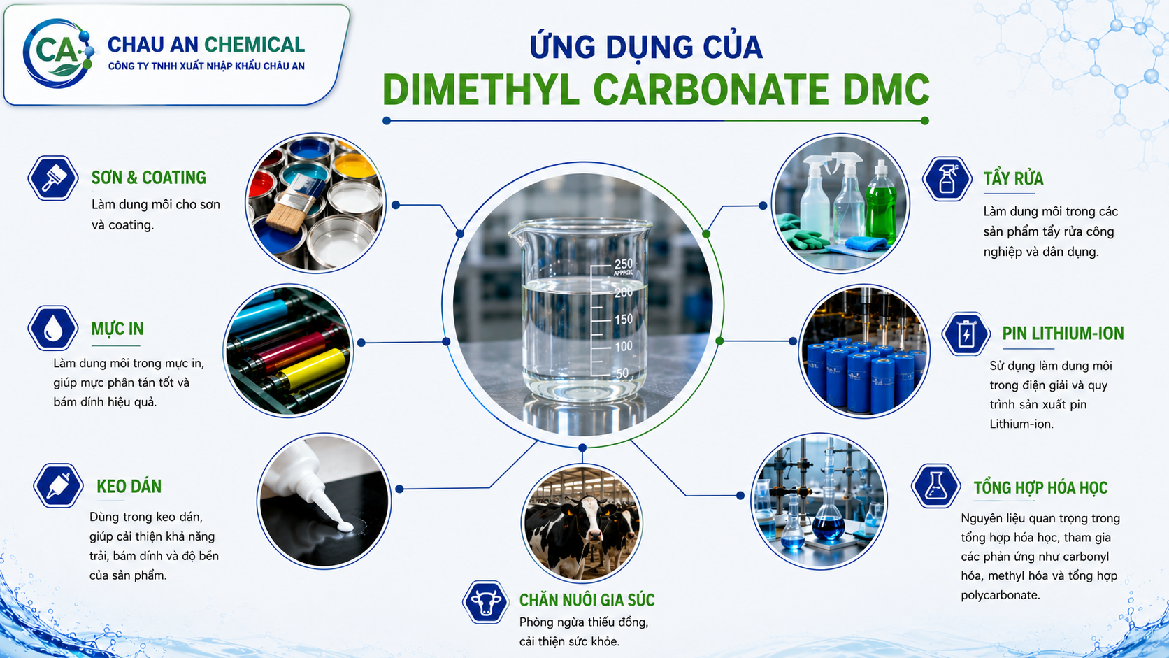 Ứng dụng Dimethyl Carbonate DMC trong sơn coating, mực in, keo dán, tẩy rửa và pin lithium-ion