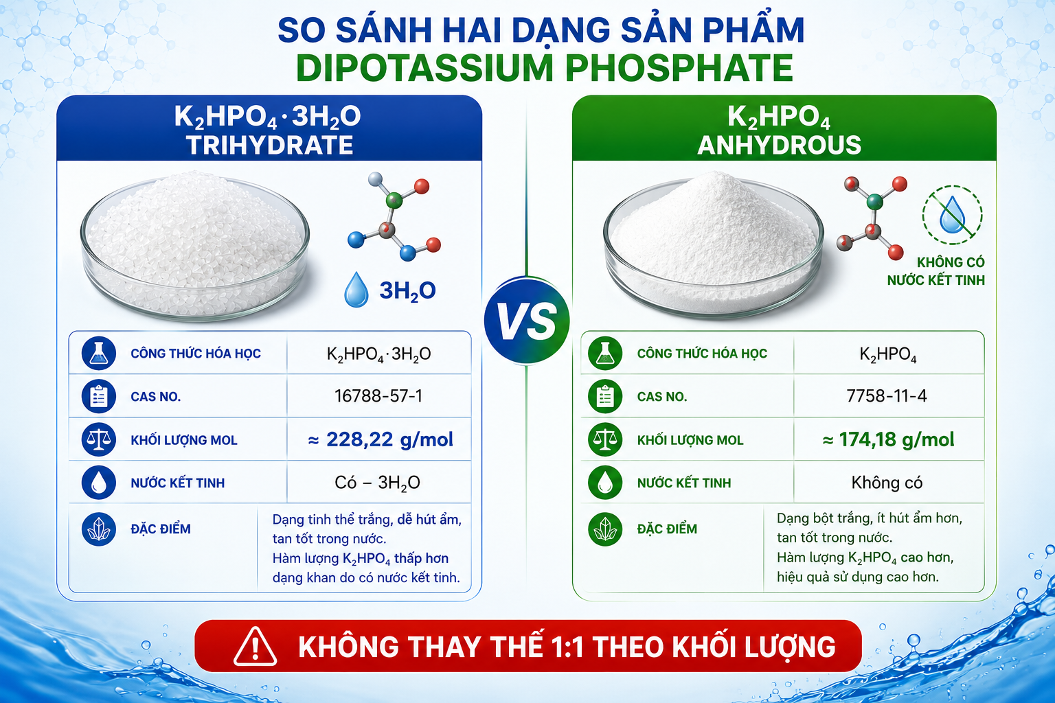 So sánh Dipotassium Phosphate Trihydrate K₂HPO₄·3H₂O và Dipotassium Phosphate Anhydrous K₂HPO₄