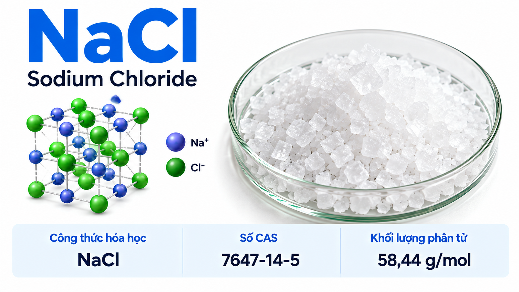 Công thức Sodium Chloride NaCl, CAS 7647-14-5, cấu trúc ion Na⁺ và Cl⁻ của muối tinh luyện.