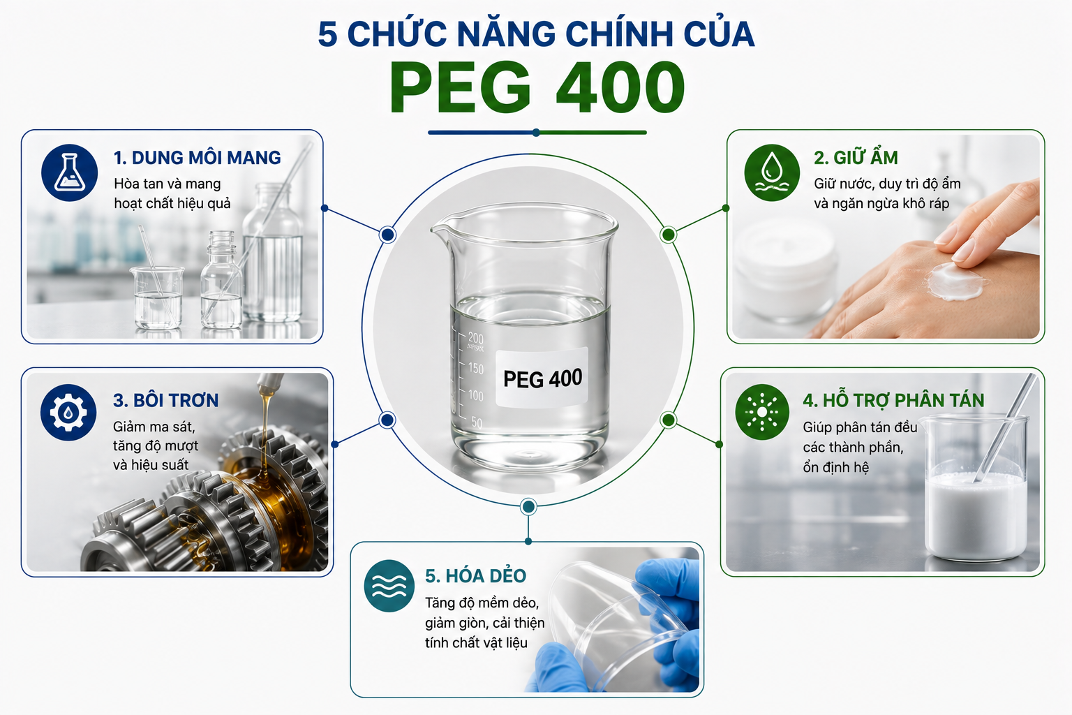 Vai trò của PEG 400 trong công thức công nghiệp: giữ ẩm, bôi trơn, hòa tan, phân tán và hóa dẻo