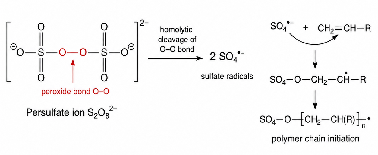  cơ chế Sodium Persulfate Na2S2O8 tạo gốc sulfate