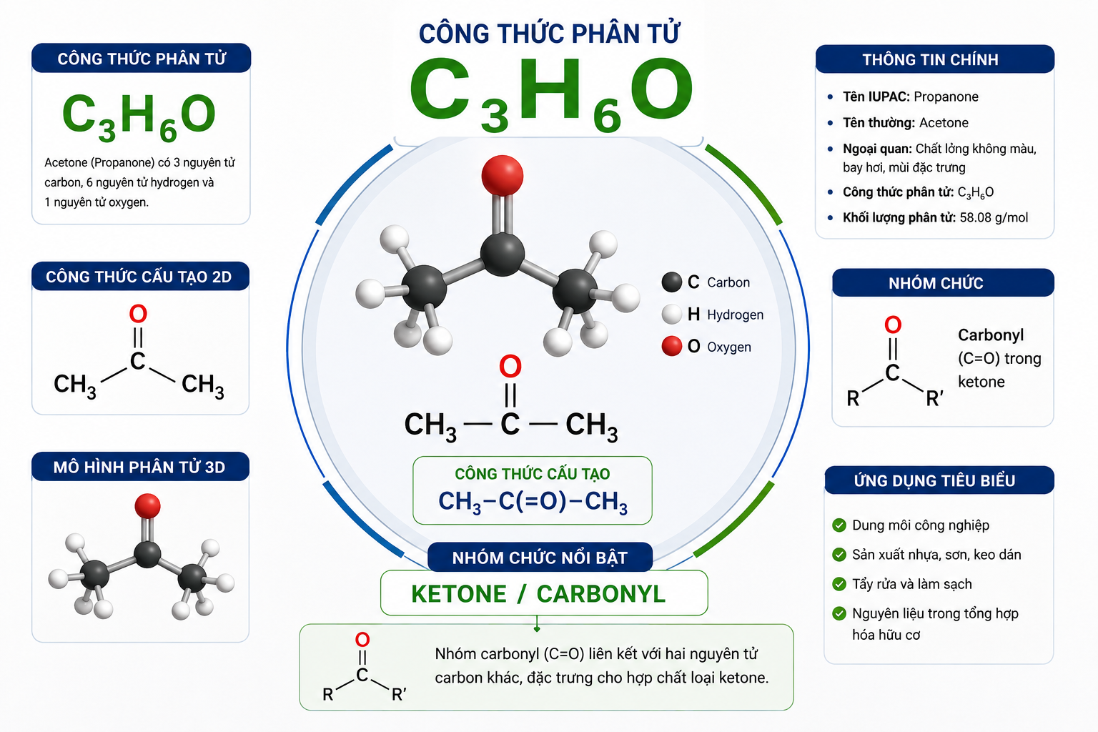 Công thức hóa học Acetone C₃H₆O và cấu trúc ketone CH₃–CO–CH₃