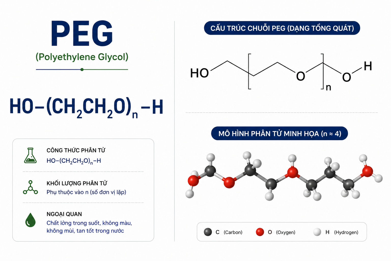 Công thức cấu tạo Polyethylene Glycol PEG 400 CAS 25322-68-3