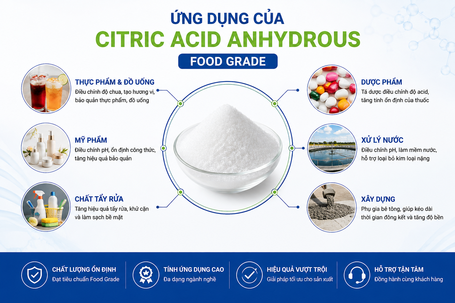 Ứng dụng Citric Acid Anhydrous E330 trong thực phẩm và đồ uống