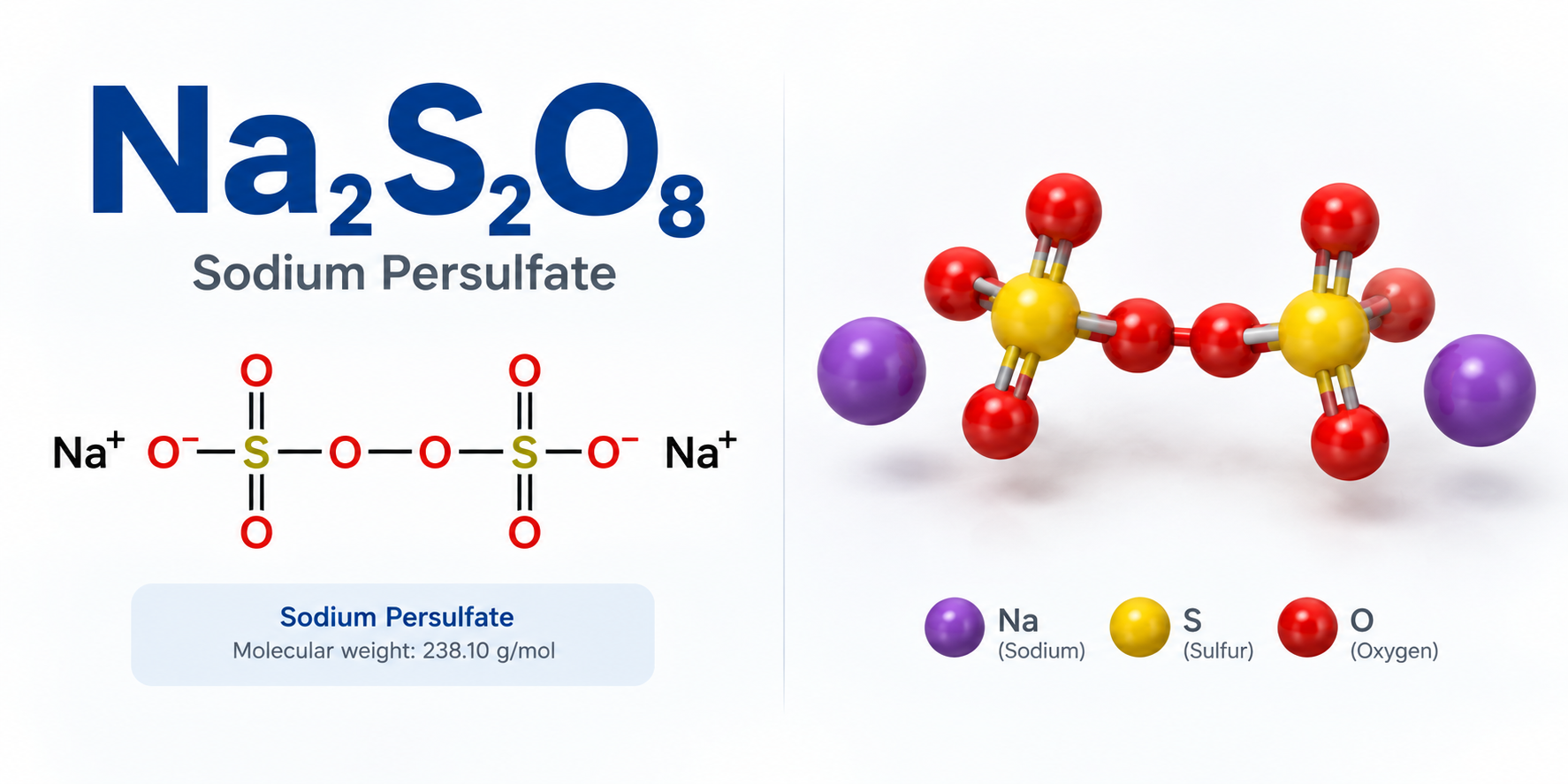 Công thức hóa học Sodium Persulfate Na₂S₂O₈, CAS 7775-27-1.